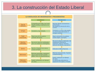 3. La construcción del Estado Liberal
 