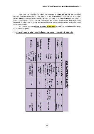 IES Los Boliches. Geografía. 2º de Bachillerato. Curso 2.014/15. 
Aparte de esta clasificación, habría que comentar el clima urbano. En una ciudad el 
hierro y el cemento absorben el calor durante el día, liberándolo por la noche. La morfología 
urbana posibilita el mayor calentamiento del aire. El tráfico y las calefacciones generan calor, y 
la contaminación hace que aumenten las temperaturas, lluvias y nubosidad, disminuyendo la 
humedad. Esto hace que la ciudad sea una isla de calor, incluso con contrastes térmicos entre el 
centro y la periferia. 
Por último, aparecen climas locales o microclimas cuando hay variaciones climáticas 
13 
en áreas muy pequeñas. 
3.- LA DISTRIBUCIÓN GEOGRÁFICA DE LOS CLIMAS EN ESPAÑA 
 