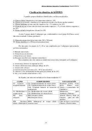 IES Los Boliches. Geografía. 2º de Bachillerato. Curso 2.014/15. 
Clasificación climática de KÓPPEN 
5 grandes grupos climáticos identificados con letras mayúsculas: 
A: Climas cálidos (ningún mes con temperatura inferior a 18º) 
B: Climas secos (áridos o desérticos; la evaporación excede a las lluvias medias anuales) 
C: Climas templados (el mes más frío superior a los –3º e inferior a los 18º) 
D: Clima de nieves (el mes más frío tiene una media superior a –3º y el más cálido es superior a 
los 10º) 
E: Climas de hielo (ningún mes alcanza los 10º) 
A estos 5 grupos añade 2 subgrupos que, combinándolos con el grupo B (Climas secos) 
16 
dan como resultado 2 climas peculiares: 
S: Climas de estepa (precipitaciones entre 380 y 760 mm) 
W: Climas desérticos (< 250 mm de precipitaciones) 
Por otra parte, los grupos A, C y D se ven completados por 4 subgrupos representados 
por letras minúsculas: 
f: Húmedo todo el año. 
w: Estación seca en invierno. 
s: Estación seca en verano 
m: Bosques muy lluviosos (régimen monzónico) 
Para completar más este sistema se añadió una tercera letra, formando así 6 subgrupos: 
a: verano muy caluroso (se superan los 22º) 
b: verano cálido (mes más cálido por debajo de 22º) 
c: verano corto y fresco 
d: invierno muy frío (en torno a los –38º el mes más frío) 
h: caluroso y seco (temperatura media anual por encima de los 18º) 
k: frío y seco (media anual inferior a 18º) 
En España, casi toda está incluida en los climas templados “C” 
CLIMA SUBDIVISIONES LOCALIZACIÓN 
Cf. Lluvioso o 
templado húmedo 
Cfa. Templado húmedo de verano cálido 
Cfb. Templado húmedo de verano fresco 
Cfsb. Templado húmedo de transición al 
mediterráneo 
Prepirineo catalán, Costa 
Brava, Pirineo axial, 
Galicia y comunidades del 
Cantábrico 
Cs. Mediterráneo o 
sequía estival 
Csa. Mediterráneo de verano cálido 
Csb. Mediterráneo de verano fresco 
Submesetas, parte 
Andalucía y Baleares 
BS. Seco o 
estepario 
BSh. Estepario cálido 
BSk.Estepario fresco 
Almería, Murcia, Norte de 
Canarias, parte del valle 
del Ebro 
BW. Desértico 
cálido o Subtropical 
BWh. Subtropical de verano cálido e 
invierno suave 
Cabo de Gata y sur de Gran 
Canaria y Fuerteventura 
 