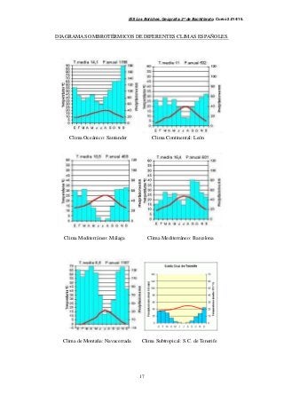 IES Los Boliches. Geografía. 2º de Bachillerato. Curso 2.014/15. 
DIAGRAMAS OMBROTÉRMICOS DE DIFERENTES CLIMAS ESPAÑOLES. 
Clima Oceánico: Santander Clima Continental: León 
Clima Mediterráneo: Málaga Clima Mediterráneo: Barcelona 
Clima de Montaña: Navacerrada Clima Subtropical: S.C. de Tenerife 
17 
 