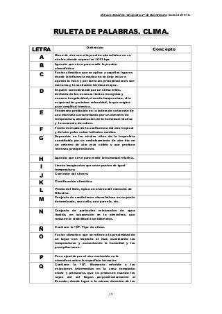 IES Los Boliches. Geografía. 2º de Bachillerato. Curso 2.014/15. 
RULETA DE PALABRAS. CLIMA. 
19 
LETRA 
Definición Concepto 
A 
Masa de aire con alta presión atmosférica en su 
núcleo, donde supera los 1013 hpa 
B 
Aparato que sirve para medir la presión 
atmosférica 
C 
Factor climático que se aplica a aquellos lugares 
donde la influencia marina no se deja notar o 
apenas lo hace y por tanto las precipitaciones son 
menores y la oscilación térmica mayor. 
D 
Espacio caracterizado por un clima árido, 
derivado de las escasas lluvias recogidas y 
enorme irregularidad, elevada temperatura, alta 
evaporación y mínima nubosidad, lo que origina 
gran amplitud térmica. 
E 
Fenómeno producido en la ladera de sotavento de 
una montaña caracterizado por un aumento de 
temperatura, disminución de la humedad relativa 
y la ausencia de nubes. 
F 
Frente derivado de la confluencia del aire tropical 
y del aire polar sobre latitudes medias. 
G 
Depresión en los niveles altos de la troposfera 
constituida por un embolsamiento de aire frío en 
un entorno de aire más cálido y que produce 
intensas precipitaciones. 
H 
Aparato que sirve para medir la humedad relativa. 
I 
Líneas imaginarias que unen puntos de igual 
temperatura. 
J 
Corriente del chorro. 
K 
Clasificación climática 
L 
Viento del Este, típico en el área del estrecho de 
Gibraltar. 
M 
Conjunto de condiciones atmosféricas en un punto 
determinado, una calle, una parcela, etc. 
N 
Conjunto de partículas minúsculas de agua 
líquida, en suspensión en la atmósfera, que 
reducen la visibilidad a un kilómetro. 
Ñ 
Contiene la “Ñ”. Tipo de clima. 
O 
Factor climático que se refiere a la proximidad de 
un lugar con respecto al mar, suavizando las 
temperaturas y aumentando la humedad y las 
precipitaciones. 
P 
Peso ejercido por el aire contenido en la 
atmósfera sobre la superficie terrestre. 
Q 
Contiene la “Q”. Momento referido a las 
estaciones intermedias en la zona templada: 
otoño y primavera, que se producen cuando los 
rayos del sol llegan perpendicularmente al 
Ecuador, dando lugar a la misma duración de los 
 