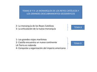 TEMAS 8 Y 9: LA MONARQUÍA DE LOS REYES CATÓLICOS Y
LOS GRANDES DESCUBRIMIENTOS GEOGRÁFICOS
2- La monarquía de los Reyes Católicos
3- La articulación de la nueva monarquía
1- Los grandes viajes marítimos
2- Castilla encuentra un nuevo continente
LA Tierra es redonda
4- Conquista y organización del imperio americano
TEMA 8
TEMA 9
 