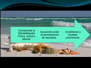 Prevención Terciaria
invalideces y
muertes
prematuras
buscando evitar
la permanencia
de secuelas,
Comprende la
Rehabilitación
Física, social y
laboral
 