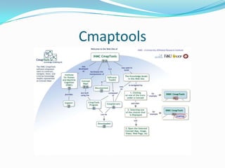 Cmaptools