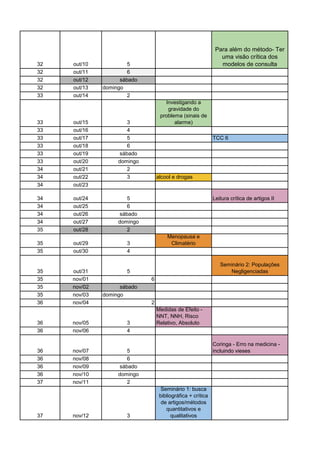 32 out/10 5
Para além do método- Ter
uma visão crítica dos
modelos de consulta
32 out/11 6
32 out/12 sábado
32 out/13 domingo
33 out/14 2
33 out/15 3
Investigando a
gravidade do
problema (sinais de
alarme)
33 out/16 4
33 out/17 5 TCC 6
33 out/18 6
33 out/19 sábado
33 out/20 domingo
34 out/21 2
34 out/22 3 alcool e drogas
34 out/23
34 out/24 5 Leitura crítica de artigos II
34 out/25 6
34 out/26 sábado
34 out/27 domingo
35 out/28 2
35 out/29 3
Menopausa e
Climatério
35 out/30 4
35 out/31 5
Seminário 2: Populações
Negligenciadas
35 nov/01 6
35 nov/02 sábado
35 nov/03 domingo
36 nov/04 2
36 nov/05 3
Medidas de Efeito -
NNT, NNH, Risco
Relativo, Absoluto
36 nov/06 4
36 nov/07 5
Coringa - Erro na medicina -
incluindo vieses
36 nov/08 6
36 nov/09 sábado
36 nov/10 domingo
37 nov/11 2
37 nov/12 3
Seminário 1: busca
bibliográfica + crítica
de artigos/métodos
quantitativos e
qualitativos
 
