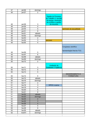 47 jan/26 domingo
48 jan/27 2
48 jan/28 3
Gestão do Processo
de Trabalho 2: reunião
de equipe, resolução
de conflitos e gestão
de recursos
48 jan/29 4
48 jan/30 5 seminario de sexualidade
48 jan/31 6
48 fev/01 sábado
48 fev/02 domingo
49 fev/03 2
49 fev/04 3 psicoses
49 fev/05 4
49 fev/06 5
Congresso científico
Apresentação final do TCC
49 fev/07 6
49 fev/08 sábado
49 fev/09 domingo
50 fev/10 2
50 fev/11 3
Avaliação de
Qualidade e Vigilância
50 fev/12 4
50 fev/13 5
50 fev/14 6
ENCERRAMENTO E
FORMATURA
50 fev/15 sábado
50 fev/16 domingo
51 fev/17 2
51 fev/18 3 DPOC e asma
51 fev/19 4
51 fev/20 5
51 fev/21 6
51 fev/22 sábado
51 fev/23 domingo
52 fev/24 2
52 fev/25 3
52 fev/26 4
52 fev/27 5
52 fev/28 6
52 fev/29 sábado
52 mar/01 domingo
 