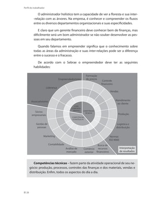 28
Perfil do trabalhador
O administrador holístico tem a capacidade de ver a floresta e sua inter-
-relação com as árvores. Na empresa, é conhecer e compreender os fluxos
entre os diversos departamentos organizacionais e suas especificidades.
E claro que um gerente financeiro deve conhecer bem de finanças, mas
dificilmente será um bom administrador se não souber desenvolver as pes-
soas em seu departamento.
Quando falamos em empreender significa que o conhecimento sobre
todas as áreas da administração e suas inter-relações pode ser a diferença
entre o sucesso e o fracasso.
De acordo com o Sebrae o empreendedor deve ter as seguintes
habilidades:
Contabilidade
Análise de
mercado
Comércio
exterior
Busca de
recursos
financeiros
Normas
ISO 9000
Logística e
distribuição
Produção
Atendimento
ao cliente
Vendas
Controle
financeiro
Formação
de preçosEmpreendedorismo
Liderança
Associativismo
Sócios
empresariais
Gestão de
pessoas
Marketing
Interpretação
de resultados
COMPETÊNCIAS
TÉCNICAS
COMPETÊNCIAS
ESTRATÉGICAS
COMP.
COMPORTA-
MENTAIS
Competências técnicas – fazem parte da atividade operacional de seu ne-
gócio: produção, processos, controles das finanças e dos materiais, vendas e
distribuição. Enfim, todos os aspectos do dia a dia.
 