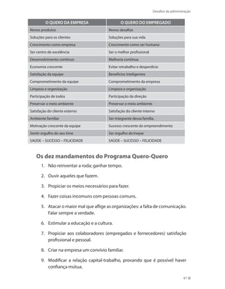 Desafios da administração
47
O QUERO DA EMPRESA O QUERO DO EMPREGADO
Novos produtos Novos desafios
Soluções para os clientes Soluções para sua vida
Crescimento como empresa Crescimento como ser humano
Ser centro de excelência Ser o melhor profissional
Desenvolvimento contínuo Melhoria contínua
Economia crescente Evitar retrabalho e desperdício
Satisfação da equipe Benefícios inteligentes
Comprometimento da equipe Comprometimento da empresa
Limpeza e organização Limpeza e organização
Participação de todos Participação da direção
Preservar o meio ambiente Preservar o meio ambiente
Satisfação do cliente externo Satisfação do cliente interno
Ambiente familiar Ser integrante dessa família.
Motivação crescente da equipe Sucesso crescente do empreendimento
Sentir orgulho do seu time Ser orgulho da Inepar
SAÚDE – SUCESSO – FELICIDADE SAÚDE – SUCESSO – FELICIDADE
Os dez mandamentos do Programa Quero-Quero
Não reinventar a roda; ganhar tempo.1.	
Ouvir aqueles que fazem.2.	
Propiciar os meios necessários para fazer.3.	
Fazer coisas incomuns com pessoas comuns.4.	
Atacar o maior mal que aflige as organizações: a falta de comunicação.5.	
Falar sempre a verdade.
Estimular a educação e a cultura.6.	
Propiciar aos colaboradores (empregados e fornecedores) satisfação7.	
profissional e pessoal.
Criar na empresa um convívio familiar.8.	
Modificar a relação capital-trabalho, provando que é possível haver9.	
confiança mútua.
 
