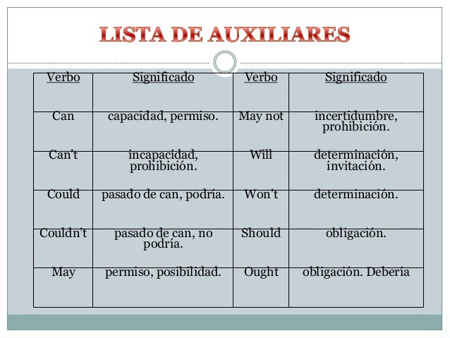 plans que significa en ingles