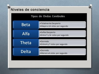 Niveles de conciencia
 