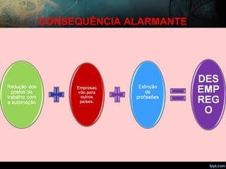 CONSEQUÊNCIA ALARMANTE
 