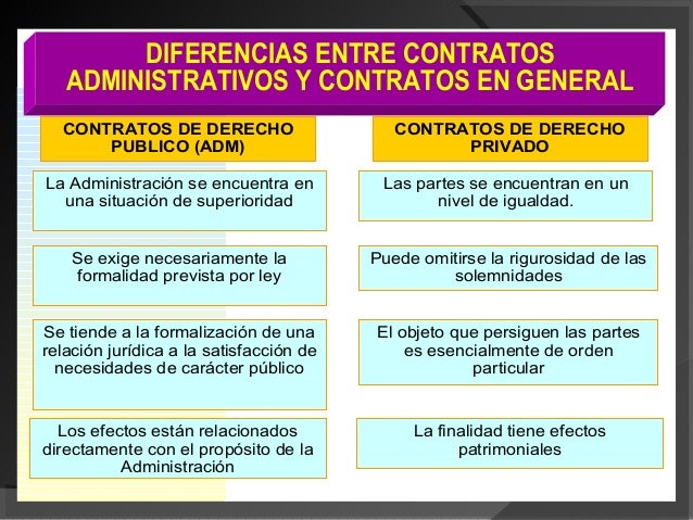 Temas contrataciones directorio 2009 2009