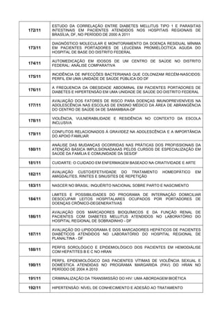 172/11 
ESTUDO DA CORRELAÇÃO ENTRE DIABETES MELLITUS TIPO 1 E PARASITAS INTESTINAIS EM PACIENTES ATENDIDOS NOS HOSPITAIS REGIONAIS DE BRASÍLIA, DF, NO PERÍODO DE 2000 A 2011 
173/11 
DIAGNÓSTICO MOLECULAR E MONITORAMENTO DA DOENÇA RESIDUAL MÍNIMA EM PACIENTES PORTADORES DE LEUCEMIA PROMIELOCÍTICA AGUDA DO HOSPITAL DE BASE DO DISTRITO FEDERAL 
174/11 
AUTOMEDICAÇÃO EM IDOSOS DE UM CENTRO DE SAÚDE NO DISTRITO FEDERAL: ANÁLISE COMPARATIVA 
175/11 
INCIDÊNCIA DE INFECÇÕES BACTERIANAS QUE COLONIZAM RECÉM-NASCIDOS: PERFIL EM UMA UNIDADE DE SAÚDE PÚBLICA DO DF 
176/11 
A FREQUENCIA DA OBESIDADE ABDOMINAL EM PACIENTES PORTADORES DE DIABETES E HIPERTENSÃO EM UMA UNIDADE DE SAÚDE DO DISTRITO FEDERAL 
177/11 
AVALIAÇÃO DOS FATORES DE RISCO PARA DOENÇAS IMUNOPREVENÍVEIS NA ADOLESCÊNCIA NAS ESCOLAS DE ENSINO MÉDICO DA ÁREA DE ABRANGÊNCIA DO CENTRO DE SAÚDE 04 DE SAMAMBAIA-DF 
178/11 
VIOLÊNCIA, VULNERABILIDADE E RESIDÊNCIA NO CONTEXTO DA ESCOLA INCLUSIVA 
179/11 
CONFLITOS RELACIONADOS À GRAVIDEZ NA ADOLESCÊNCIA E A IMPORTÂNCIA DO APOIO FAMILIAR 
180/11 
ANÁLISE DAS MUDANÇAS OCORRIDAS NAS PRÁTICAS DOS PROFISSIONAIS DA ATENÇÃO BÁSICA IMPULSIONADAAAS PELOS CURSOS DE ESPECIALIZAÇÃO EM SAÚDE DA FAMÍLIA E COMUNIDADE DA SES/DF 
181/11 
CUIDARTE: O CUIDADO EM ENFERMAGEM BASEADO NA CRIATIVIDADE E ARTE 
182/11 
AVALIAÇÃO CUSTO/EFETIVIDADE DO TRATAMENTO HOMEOPÁTICO EM AMIGDALITES, RINITES E SINUSITES DE REPETIÇÃO 
183/11 
NASCER NO BRASIL: INQUÉRITO NACIONAL SOBRE PARTO E NASCIMENTO 
184/11 
LIMITES E POSSIBILIDADES DO PROGRAMA DE INTERNAÇÃO DOMICILIAR DESOCUPAR LEITOS HOSPITALARES OCUPADOS POR PORTADORES DE DOENÇAS CRÔNICO-DEGENERATIVAS 
186/11 
AVALIAÇÃO DOS MARCADORES BIOQUÍMICOS E DA FUNÇÃO RENAL DE PACIENTES COM DIABETES MELLITUS ATENDIDOS NO LABORATÓRIO DO HOSPITAL REGIONAL DE SOBRADINHO - DF 
187/11 
AVALIAÇÃO DO LIPIDOGRAMA E DOS MARCADORES HEPÁTICOS DE PACIENTES DIABÉTICOS ATENDIDOS NO LABORATÓRIO DO HOSPITAL REGIONAL DE PLANALTINA - DF 
188/11 
PERFIS SOROLÓGICO E EPIDEMIOLÓGICO DOS PACIENTES EM HEMODIÁLISE COM HEPATITES B E C NO HRAN 
190/11 
PERFIL EPIDEMIOLÓGICO DAS PACIENTES VÍTIMAS DE VIOLÊNCIA SEXUAL E DOMÉSTICA ATENDIDAS NO PROGRAMA MARGARIDA (PAV) DO HRAN NO PERÍODO DE 2004 A 2010 
191/11 
CRIMINALIZAÇÃO DA TRANSMISSÃO DO HIV: UMA ABORDAGEM BIOÉTICA 
192/11 
HIPERTENSÃO: NÍVEL DE CONHECIMENTO E ADESÃO AO TRATAMENTO  