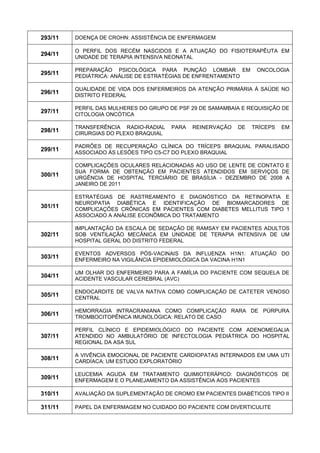 293/11 
DOENÇA DE CROHN: ASSISTÊNCIA DE ENFERMAGEM 
294/11 
O PERFIL DOS RECÉM NASCIDOS E A ATUAÇÃO DO FISIOTERAPÊUTA EM UNIDADE DE TERAPIA INTENSIVA NEONATAL 
295/11 
PREPARAÇÃO PSICOLÓGICA PARA PUNÇÃO LOMBAR EM ONCOLOGIA PEDIÁTRICA: ANÁLISE DE ESTRATÉGIAS DE ENFRENTAMENTO 
296/11 
QUALIDADE DE VIDA DOS ENFERMEIROS DA ATENÇÃO PRIMÁRIA À SAÚDE NO DISTRITO FEDERAL 
297/11 
PERFIL DAS MULHERES DO GRUPO DE PSF 29 DE SAMAMBAIA E REQUISIÇÃO DE CITOLOGIA ONCÓTICA 
298/11 
TRANSFERÊNCIA RADIO-RADIAL PARA REINERVAÇÃO DE TRÍCEPS EM CIRURGIAS DO PLEXO BRAQUIAL 
299/11 
PADRÕES DE RECUPERAÇÃO CLÍNICA DO TRÍCEPS BRAQUIAL PARALISADO ASSOCIADO ÀS LESÕES TIPO C5-C7 DO PLEXO BRAQUIAL 
300/11 
COMPLICAÇÕES OCULARES RELACIONADAS AO USO DE LENTE DE CONTATO E SUA FORMA DE OBTENÇÃO EM PACIENTES ATENDIDOS EM SERVIÇOS DE URGÊNCIA DE HOSPITAL TERCIÁRIO DE BRASÍLIA - DEZEMBRO DE 2008 A JANEIRO DE 2011 
301/11 
ESTRATÉGIAS DE RASTREAMENTO E DIAGNÓSTICO DA RETINOPATIA E NEUROPATIA DIABÉTICA E IDENTIFICAÇÃO DE BIOMARCADORES DE COMPLICAÇÕES CRÔNICAS EM PACIENTES COM DIABETES MELLITUS TIPO 1 ASSOCIADO A ANÁLISE ECONÔMICA DO TRATAMENTO 
302/11 
IMPLANTAÇÃO DA ESCALA DE SEDAÇÃO DE RAMSAY EM PACIENTES ADULTOS SOB VENTILAÇÃO MECÂNICA EM UNIDADE DE TERAPIA INTENSIVA DE UM HOSPITAL GERAL DO DISTRITO FEDERAL 
303/11 
EVENTOS ADVERSOS PÓS-VACINAIS DA INFLUENZA H1N1: ATUAÇÃO DO ENFERMEIRO NA VIGILÂNCIA EPIDEMIOLÓGICA DA VACINA H1N1 
304/11 
UM OLHAR DO ENFERMEIRO PARA A FAMÍLIA DO PACIENTE COM SEQUELA DE ACIDENTE VASCULAR CEREBRAL (AVC) 
305/11 
ENDOCARDITE DE VALVA NATIVA COMO COMPLICAÇÃO DE CATETER VENOSO CENTRAL 
306/11 
HEMORRAGIA INTRACRANIANA COMO COMPLICAÇÃO RARA DE PÚRPURA TROMBOCITOPÊNICA IMUNOLÓGICA: RELATO DE CASO 
307/11 
PERFIL CLÍNICO E EPIDEMIOLÓGICO DO PACIENTE COM ADENOMEGALIA ATENDIDO NO AMBULATÓRIO DE INFECTOLOGIA PEDIÁTRICA DO HOSPITAL REGIONAL DA ASA SUL 
308/11 
A VIVÊNCIA EMOCIONAL DE PACIENTE CARDIOPATAS INTERNADOS EM UMA UTI CARDÍACA: UM ESTUDO EXPLORATÓRIO 
309/11 
LEUCEMIA AGUDA EM TRATAMENTO QUIMIOTERÁPICO: DIAGNÓSTICOS DE ENFERMAGEM E O PLANEJAMENTO DA ASSISTÊNCIA AOS PACIENTES 
310/11 
AVALIAÇÃO DA SUPLEMENTAÇÃO DE CROMO EM PACIENTES DIABÉTICOS TIPO II 
311/11 
PAPEL DA ENFERMAGEM NO CUIDADO DO PACIENTE COM DIVERTICULITE  