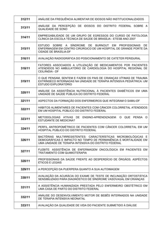 312/11 
ANÁLISE DA FREQUÊNCIA ALIMENTAR DE IDOSOS NÃO INSTITUCIONALIZADOS 
313/11 
ANÁLISE DA PERCEPÇÃO DE IDOSOS DO DISTRITO FEDERAL SOBRE A QUALIDADE DE SONO 
314/11 
EMPREGABILIDADE DE UM GRUPO DE EGRESSOS DO CURSO DE PATOLOGIA CLÍNICA DA ESCOLA TÉCNICA DE SAÚDE DE BRASÍLIA - ETESB ANO 2007 
315/11 
ESTUDO SOBRE A SÍNDROME DE BURNOUT EM PROFISSIONAIS DE ENFERMAGEM EM CENTRO CIRÚRGICO DE UM HOSPITAL DE GRANDE PORTE DA CIDADE DE BRASÍLIA-DF 
316/11 
AVALIAÇÃO RADIOGRÁFICA DO POSICIONAMENTO DE CATETER PERIDURAL 
318/11 
FATORES ASSOCIADOS A UTILIZAÇÃO DE MEDICAMENTOS POR PACIENTES ATENDIDOS NO AMBULATÓRIO DE CARDIOLOGIA DO HOSPITAL REGIONAL DE CEILÂNDIA - DF 
319/11 
O QUE PENSAM, SENTEM E FAZEM OS PAIS DE CRIANÇAS VÍTIMAS DE TRAUMA EXTRÍNSECO INTERNADAS NA UNIDADE DE TERAPIA INTENSIVA PEDIÁTRICA: UM ESTUDO EXPLORATÓRIO 
320/11 
ANÁLISE DA ASSISTÊNCIA NUTRICIONAL À PACIENTES DIABÉTICOS EM UMA UNIDADE DE SAÚDE PÚBLICA DO DISTRITO FEDERAL 
321/11 
ASPECTOS DA FORMAÇÃO DOS ENFERMEIROS QUE INTEGRAM O SAMU-DF 
322/11 
HÁBITOS ALIMENTARES DE PACIENTES COM CÂNCER COLORRETAL ATENDIDOS EM UM HOSPITAL PÚBLICO DO DISTRITO FEDERAL 
323/11 
METODOLOGIAS ATIVAS DE ENSINO-APRENDIZAGEM: O QUE PENSA O ESTUDANTE DE MEDICINA? 
324/11 
PERFIL ANTROPOMÉTRICO DE PACIENTES COM CÂNCER COLORRETAL EM UM HOSPITAL PÚBLICO DO DISTRITO FEDERAL 
326/11 
BACTÉRIAS MULTIRRESISTENTES: CARACTERÍSTICAS MICROBIOLÓGICAS E DEMOGRÁFICAS E IMPACTO NO TEMPO DE PERMANÊNCIA E MORTALIDADE EM UMA UNIDADE DE TERAPIA INTENSIVA DO DISTRITO FEDERAL 
327/11 
FLEBITE: ASSISTÊNCIA DE ENFERMAGEM ONCOLÓGICA EM PACIENTES EM TRATAMENTO COM QUIMIOTERAPIA 
328/11 
PROFISSIONAIS DA SAÚDE FRENTE AO DESPERDÍCIO DE ÓRGÃOS. ASPÉCTOS ÉTICOS E LEGAIS 
329/11 
A PERCEPÇÃO DA PUERPERA QUANTO A SUA AUTOIMAGEM 
330/11 
AVALIAÇÃO DA ACURÁCIA DO EXAME DE TESTE DE INCLINAÇÃO ORTOSTÁTICA SENSIBILIZADO PARA DIAGNÓSTICO DE SÍNDROME VASOVAGAL EM CRIANÇAS 
331/11 
A ASSISTÊNCIA HUMANIZADA PRESTADA PELO ENFERMEIRO OBSTÉTRICO EM UMA CASA DE PARTO DO DISTRITO FEDERAL 
332/11 
ANÁLISE DO DESENVOLVIMENTO MOTOR DE BEBÊS INTERNADOS NA UNIDADE DE TERAPIA INTENSIVA NEONATAL 
333/11 
AVALIAÇÃO DA QUALIDADE DE VIDA DO PACIENTE SUBMETIDO À DIÁLISE  