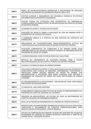 334/11 
PERFIL DE ANTIBIOTICOTERAPIA EMPREGADA E PREVALÊNCIA DE INFECÇÃO SECUNDÁRIA NA UNIDADE DE QUEIMADOS HRAN DE 2008 A 2010 
335/11 
EFEITOS CLÍNICOS E BIOQUÍMICOS DO COGUMELO AGARICUS SYLVATICUS SUPLEMENTADO EM PACIENTES QUEIMADOS 
336/11 
AVALIAR FADIGA EM PACIENTES COM DIAGNÓSTICO DE FIBROMIALGIA ACOMPANHADOS NO AMBULATÓRIO DE REUMATOLOGIA DO HOSPITAL DE BASE DO DISTRITO FEDERAL 
338/11 
ECONOMIA DA SAÚDE E TECNOLOGIA EM SAÚDE 
339/11 
AVALIAÇÃO DO IMPACTO SOBRE A QUALIDADE DE VIDA EM HOMENS APÓS O DIAGNÓSTICO DE CÂNCER UROLÓGICO 
340/11 
A FORMAÇÃO MÉDICA E A PRÁTICA DE MÁS NOTÍCIAS NO CONTEXTO DA CARDIOLOGIA 
341/11 
PREVALÊNCIA DE COLECISTECTOMIA VIDEOLAPAROSCÓPICA ELETIVA EM HOSPITAIS ESCOLAS DA SECRETARIA DE SAÚDE DO DISTRITO FEDERAL 
342/11 
AVALIAÇÃO COMPARATIVA DA COBERTURA E DA ADESÃO ENTRE DUAS UNIDADES BÁSICAS DE SAÚDE DO DISTRITO FEDERAL NA IMPLEMENTAÇÃO DO PROGRAMA DE SAÚDE DO HOMEM 
343/11 
A HEREDITARIEDADE COMO FATOR DE RISCO DA COLELITÍASE 
344/11 
IMPACTO DO TREINAMENTO DE NUTRIÇÃO ENTERAL PARA A EQUIPE MULTIPROFISSIONAL DE UM HOSPITAL PÚBLICO DO DISTRITO FEDERAL 
345/11 
CAUSAS E FATORES DE RISCO DA PREMATURIDADE 
346/11 
AVALIAÇÃO COMPARATIVA ENTRE A POPULAÇÃO MASCULINA DE ENTRANTES E CONCLUINTES DOS CURSOS DE MEDICINA, ENFERMAGEM, FISIOTERAPIA E PSICOLOGIA SOBRE NOÇÕES BÁSICAS DE SAÚDE DE HOMEM, SUA IMPLEMENTAÇÃO E APLICAÇÃO, BEM COMO CUIDADOS COM DST/AIDS E PROGRAMAS DE REDUÇÃO DE DANOS EM DUAS INSTITUIÇÕES DE ENSINO SUPERIOR 
349/11 
DO PSICODIAGNÓSTICO À PSICOTERAPIA - UM ESTUDO DE CASO COM PESSOA PORTADORA DE ESQUIZOFRENIA 
350/11 
UTI NEONATAL: UMA VISÃO MATERNA 
351/11 
PLANEJAMENTO FAMILIAR COMO POLÍTICA DE SAÚDE DE EMPODERAMENTO DA PUÉRPERA DO HOSPITAL REGIONAL DE CEILÂNDIA 
352/11 
GRAVIDEZ NA ADOLESCÊNCIA: UM ESTUDO DE CASO NA MATERNIDADE DO HOSPITAL REGIONAL DE SAMAMBAIA/HRSAM-DF 
353/11 
NÍVEL DE ESTRESSE EM ENFERMEIROS DE UNIDADE DE TERAPIA INTENSIVA 
354/11 
IDENTIFICAÇÃO DE MARCADORES GENÔMICOS DE RISCO NA EVOLUÇÃO INTRA- HOSPITALAR E RECORRÊNCIA DE EVENTOS CARDIOVASCULARES APÓS INFARTO AGUDO DO MIOCÁRDIO: COORTE BRASÍLIA 
355/11 
ESTUDO DA COMPOSIÇÃO BACTERIANA DO BIOFILME DENTÁRIO DE PACIENTES INTERNADOS EM UNIDADE DE TERAPIA INTENSIVA PEDIÁTRICA E HÁBITOS DE HIGIENE BUCAL - REDUÇÃO DO RISCO  