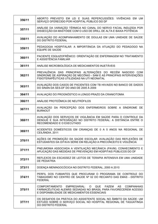 356/11 
ABORTO PREVISTO EM LEI E SUAS REPERCUSSÕES: VIVÊNCIAS EM UM SERVIÇO OFERECIDO POR HOSPITAL PÚBLICO DO DF 
357/11 
ANÁLISE DA VARIAÇÃO TÉRMICA NO CANAL DO NERVO FACIAL INDUZIDA POR DISSECÇÃO DA MASTÓIDE COM O USO DE DRILL DE ALTA E BAIXA POTÊNCIA 
358/11 
AVALIAÇÃO DO ACOMPANHAMENTO DE DOULAS EM UMA UNIDADE DE SAÚDE DO DISTRITO FEDERAL 
359/11 
PEDAGOGIA HOSPITALAR: A IMPORTÂNCIA DA ATUAÇÃO DO PEDAGOGO NA EQUIPE DE SAÚDE 
360/11 
PACIENTE ESQUIZOFRÊNICO: ORIENTAÇÃO DE ENFERMAGEM NO TRATAMENTO E ASSISTÊNCIA FAMILIAR 
361/11 
ANÁLISE MICROBIOLÓGICA DE MEDICAMENTOS INJETÁVEIS 
362/11 
PREVALÊNCIA DAS PRINCIPAIS ALTERAÇÕES DO RECÉM NASCIDO COM SÍNDROME DE ASPIRAÇÃO DE MECÔNIO - SAM E AS PRINCIPAIS INTERVENÇÕES FISIOTERAPÊUTICAS UTILIZADAS NA UTI NEONATAL 
363/11 
AVALIAÇÃO DOS CASOS DE PACIENTES COM TB HIV/AIDS NO BANCO DE DADOS DO SINAN DA SES-DF DO ANO DE 2005 À 2009 
364/11 
AVALIAÇÃO DO PROGNÓSTICO A LONGO PRAZO DA CRANIOTOMIA 
366/11 
ANÁLISE PROTEÔMICA DE NEUTRÓFILOS 
367/11 
AVALIAÇÃO DA PERCEPÇÃO DOS ENFERMEIROS SOBRE A SÍNDROME DE BURNOUT 
368/11 
AVALIAÇÃO DOS SERVIÇOS DE VIGILÂNCIA EM SAÚDE PARA O CONTROLE DA DENGUE E SUA INTEGRAÇÃO NO DISTRITO FEDERAL: A DISTÂNCIA ENTRE O RECOMENDADO E O EXECUTADO 
369/11 
ACIDENTES DOMÉSTICOS EM CRIANÇAS DE 0 A 5 ANOS NA REGIONAL DE CEILÂNDIA, 2011 
370/11 
AÇÕES DE PROMOÇÃO DA SAÚDE ESCOLAR: AVALIAÇÃO DAS REFLEXÕES DE ESTUDANTES DA OITAVA SÉRIE EM RELAÇÃO A PRECONCEITO E VIOLÊNCIA 
371/11 
PNEUMONIA ASSOCIADA A VENTILAÇÃO MECÂNICA (PAVM): CONHECIMENTO E APLICAÇÃO DAS MEDIDAS DE PREVENÇÃO EM HOSPITAIS PÚBLICOS DO DF 
372/11 
REFLEXOS DA ESCASSEZ DE LEITOS DE TERAPIA INTENSIVA EM UMA UNIDADE DE PEDIATRIA 
373/11 
DOENÇA MENINGOCÓCICA NO DISTRITO FEDERAL, 2000 A 2010 
374/11 
PERFIL DOS FUMANTES QUE PROCURAM O PROGRAMA DE CONTROLE DO TABAGISMO NO CENTRO DE SAÚDE Nº 02 DO RECANTO DAS EMAS - DISTRITO FEDERAL 
375/11 
COMPORTAMENTO EMPRESARIAL: O QUE FAZEM AS COMPANHIAS FARMACÊUTICAS ALEMÃS SEDIADAS NO BRASIL PARA FAVORECEREM ACESSO E DISPONIBILIDADE DE MEDICAMENTOS ESSENCIAIS 
377/11 
OS DESAFIOS DA PRÁTICA DO ASSISTENTE SOCIAL NO ÂMBITO DA SAÚDE: UM ESTUDO SOBRE O SERVIÇO SOCIAL NO HOSPITAL REGIONAL DE TAGUATINGA DO DISTRITO FEDERAL  