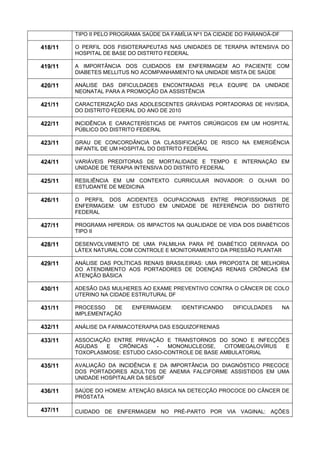 TIPO II PELO PROGRAMA SAÚDE DA FAMÍLIA Nº1 DA CIDADE DO PARANOÁ-DF 
418/11 
O PERFIL DOS FISIOTERAPEUTAS NAS UNIDADES DE TERAPIA INTENSIVA DO HOSPITAL DE BASE DO DISTRITO FEDERAL 
419/11 
A IMPORTÂNCIA DOS CUIDADOS EM ENFERMAGEM AO PACIENTE COM DIABETES MELLITUS NO ACOMPANHAMENTO NA UNIDADE MISTA DE SAÚDE 
420/11 
ANÁLISE DAS DIFICULDADES ENCONTRADAS PELA EQUIPE DA UNIDADE NEONATAL PARA A PROMOÇÃO DA ASSISTÊNCIA 
421/11 
CARACTERIZAÇÃO DAS ADOLESCENTES GRÁVIDAS PORTADORAS DE HIV/SIDA, DO DISTRITO FEDERAL DO ANO DE 2010 
422/11 
INCIDÊNCIA E CARACTERÍSTICAS DE PARTOS CIRÚRGICOS EM UM HOSPITAL PÚBLICO DO DISTRITO FEDERAL 
423/11 
GRAU DE CONCORDÂNCIA DA CLASSIFICAÇÃO DE RISCO NA EMERGÊNCIA INFANTIL DE UM HOSPITAL DO DISTRITO FEDERAL 
424/11 
VARIÁVEIS PREDITORAS DE MORTALIDADE E TEMPO E INTERNAÇÃO EM UNIDADE DE TERAPIA INTENSIVA DO DISTRITO FEDERAL 
425/11 
RESILIÊNCIA EM UM CONTEXTO CURRICULAR INOVADOR: O OLHAR DO ESTUDANTE DE MEDICINA 
426/11 
O PERFIL DOS ACIDENTES OCUPACIONAIS ENTRE PROFISSIONAIS DE ENFERMAGEM: UM ESTUDO EM UNIDADE DE REFERÊNCIA DO DISTRITO FEDERAL 
427/11 
PROGRAMA HIPERDIA: OS IMPACTOS NA QUALIDADE DE VIDA DOS DIABÉTICOS TIPO II 
428/11 
DESENVOLVIMENTO DE UMA PALMILHA PARA PÉ DIABÉTICO DERIVADA DO LÁTEX NATURAL COM CONTROLE E MONITORAMENTO DA PRESSÃO PLANTAR 
429/11 
ANÁLISE DAS POLÍTICAS RENAIS BRASILEIRAS: UMA PROPOSTA DE MELHORIA DO ATENDIMENTO AOS PORTADORES DE DOENÇAS RENAIS CRÔNICAS EM ATENÇÃO BÁSICA 
430/11 
ADESÃO DAS MULHERES AO EXAME PREVENTIVO CONTRA O CÂNCER DE COLO UTERINO NA CIDADE ESTRUTURAL DF 
431/11 
PROCESSO DE ENFERMAGEM: IDENTIFICANDO DIFICULDADES NA IMPLEMENTAÇÃO 
432/11 
ANÁLISE DA FARMACOTERAPIA DAS ESQUIZOFRENIAS 
433/11 
ASSOCIAÇÃO ENTRE PRIVAÇÃO E TRANSTORNOS DO SONO E INFECÇÕES AGUDAS E CRÔNICAS - MONONUCLEOSE, CITOMEGALOVÍRUS E TOXOPLASMOSE: ESTUDO CASO-CONTROLE DE BASE AMBULATORIAL 
435/11 
AVALIAÇÃO DA INCIDÊNCIA E DA IMPORTÂNCIA DO DIAGNÓSTICO PRECOCE DOS PORTADORES ADULTOS DE ANEMIA FALCIFORME ASSISTIDOS EM UMA UNIDADE HOSPITALAR DA SES/DF 
436/11 
SAÚDE DO HOMEM: ATENÇÃO BÁSICA NA DETECÇÃO PROCOCE DO CÂNCER DE PRÓSTATA 
437/11 
CUIDADO DE ENFERMAGEM NO PRÉ-PARTO POR VIA VAGINAL: AÇÕES  