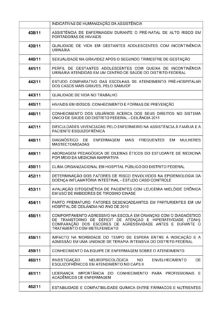 INDICATIVAS DE HUMANIZAÇÃO DA ASSISTÊNCIA 
438/11 
ASSISTÊNCIA DE ENFERMAGEM DURANTE O PRÉ-NATAL DE ALTO RISCO EM PORTADORAS DE HIV/AIDS 
439/11 
QUALIDADE DE VIDA EM GESTANTES ADOLESCENTES COM INCONTINÊNCIA URINÁRIA 
440/11 
SEXUALIDADE NA GRAVIDEZ APÓS O SEGUNDO TRIMESTRE DE GESTAÇÃO 
441/11 
PERFIL DE GESTANTES ADOLESCENTES COM QUEIXA DE INCONTINÊNCIA URINÁRIA ATENDIDAS EM UM CENTRO DE SAÚDE DO DISTRITO FEDERAL 
442/11 
ESTUDO COMPARATIVO DAS ESCOLHAS DE ATENDIMENTO PRÉ-HOSPITALAR DOS CASOS MAIS GRAVES, PELO SAMU/DF 
443/11 
QUALIDADE DE VIDA NO TRABALHO 
445/11 
HIV/AIDS EM IDOSOS: CONHECIMENTO E FORMAS DE PREVENÇÃO 
446/11 
CONHECIMENTO DOS USUÁRIOS ACERCA DOS SEUS DIREITOS NO SISTEMA ÚNICO DE SAÚDE DO DISTRITO FEDERAL - CEILÂNDIA 2011 
447/11 
DIFICULDADES VIVENCIADAS PELO ENFERMEIRO NA ASSISTÊNCIA À FAMÍLIA E A PACIENTE ESQUIZOFRÊNICA 
448/11 
DIAGNÓSTICO DE ENFERMAGEM MAIS FREQUENTES EM MULHERES MASTECTOMIZADAS 
449/11 
ABORDAGEM PEDAGÓGICA DE DILEMAS ÉTICOS DO ESTUDANTE DE MEDICINA POR MEIO DA MEDICINA NARRATIVA 
450/11 
CLIMA ORGANIZACIONAL EM HOSPITAL PÚBLICO DO DISTRITO FEDERAL 
452/11 
DETERMINAÇÃO DOS FATORES DE RISCO ENVOLVIDOS NA EPIDEMIOLOGIA DA DOENÇA INFLAMATÓRIA INTESTINAL - ESTUDO CASO CONTROLE 
453/11 
AVALIAÇÃO CITOGENÉTICA DE PACIENTES COM LEUCEMIA MIELÓIDE CRÔNICA EM USO DE INIBIDORES DE TIROSINO CINASE 
454/11 
PARTO PREMATURO: FATORES DESENCADEANTES EM PARTURIENTES EM UM HOSPITAL DE CEILÂNDIA NO ANO DE 2010 
456/11 
COMPORTAMENTO AGRESSIVO NA ESCOLA EM CRIANÇAS COM O DIAGNÓSTICO DE TRANSTORNO DE DÉFICIT DE ATENÇÃO E HIPERATIVIDADE (TDAH): COMPARAÇÃO DOS ESCORES DE AGRESSIVIDADE ANTES E DURANTE O TRATAMENTO COM METILFENIDATO 
458/11 
IMPACTO NA MORBIDADE DO TEMPO DE ESPERA ENTRE A INDICAÇÃO E A ADMISSÃO EM UMA UNIDADE DE TERAPIA INTENSIVA DO DISTRITO FEDERAL 
459/11 
CONHECIMENTO DA EQUIPE DE ENFERMAGEM SOBRE O ATENDIMENTO 
460/11 
INVESTIGAÇÃO NEUROPSICOLÓGICA NO ENVELHECIMENTO DE ESQUIZOFRÊNICOS EM ATENDIMENTO NO CAPS II 
461/11 
LIDERANÇA: IMPORTÂNCIA DO CONHECIMENTO PARA PROFISSIONAIS E ACADÊMICOS DE ENFERMAGEM 
462/11 
ESTABILIDADE E COMPATIBILIDADE QUÍMICA ENTRE FÁRMACOS E NUTRIENTES  