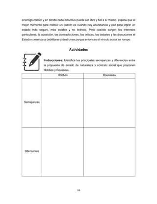 128
enemigo común y en donde cada individuo pueda ser libre y fiel a sí mismo, explica que el
mejor momento para instituir un pueblo es cuando hay abundancia y paz para lograr un
estado más seguro, más estable y no tiránico. Pero cuando surgen los intereses
particulares, la oposición, las contradicciones, las críticas, los debates y las discusiones el
Estado comienza a debilitarse y destruirse porque entonces el vínculo social se rompe.
Actividades
Instrucciones: Identifica las principales semejanzas y diferencias entre
la propuesta de estado de naturaleza y contrato social que proponen
Hobbes y Rousseau.
Hobbes Rousseau
Semejanzas
Diferencias
 