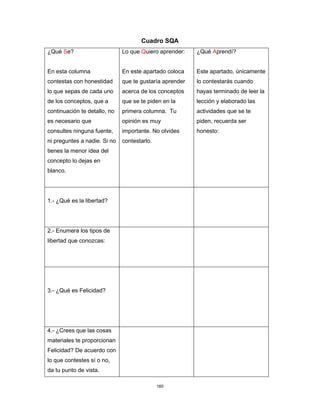 160
Cuadro SQA
¿Qué Se?
En esta columna
contestas con honestidad
lo que sepas de cada uno
de los conceptos, que a
continuación te detallo, no
es necesario que
consultes ninguna fuente,
ni preguntes a nadie. Si no
tienes la menor idea del
concepto lo dejas en
blanco.
Lo que Quiero aprender:
En este apartado coloca
que te gustaría aprender
acerca de los conceptos
que se te piden en la
primera columna. Tu
opinión es muy
importante. No olvides
contestarlo.
¿Qué Aprendí?
Este apartado, únicamente
lo contestarás cuando
hayas terminado de leer la
lección y elaborado las
actividades que se te
piden, recuerda ser
honesto:
1.- ¿Qué es la libertad?
2.- Enumera los tipos de
libertad que conozcas:
3.- ¿Qué es Felicidad?
4.- ¿Crees que las cosas
materiales te proporcionan
Felicidad? De acuerdo con
lo que contestes sí o no,
da tu punto de vista.
 