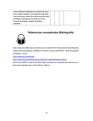 168
tiene la libertad y la felicidad en tu proyecto de vida y
cómo influyen aquellas en tus decisiones autónomas,
que te sirven para valorar las consecuencias que tiene
el trabajo en las personas. Se observa en el uso
correcto del lenguaje, cuidando ortografía y
redacción.
Referencias conceptuales (Bibliografía)
https://www.elconfidencial.com/alma-corazon-vida/2016-07-04/secreto-felicidad-filosofos-
nietzsche-kant-aristoteles_1226385/ Por Noelia Conrado 04/07/2016 - 05:00 Actualizado:
07/05/2018 - 20:32
https://definicion.de/felicidad/
https://www.informeconfidencial.mx/nacional/11-tipos-libertades-mexico/
Alonso Ana (2020) Temas de Filosofía, Bajo el enfoque por competencias acorde con la
Nueva Escuela Mexicana. Gafra Editores, México.
 