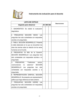 31
Instrumento de evaluación para el docente
LISTA DE COTEJO
Observaciones
Aspecto para observar SI NO NA
1. DIAGNÓSTICO: Se realizó la evaluación
diagnóstica.
2. PREGUNTAS SECCIÓN INICIO: Las
preguntas han sido contestadas con respuestas
acordes a lo preguntado.
3. TABLA, SECCIÓN DESARROLLO: Presenta
la tabla elaborada en la que se encuentran las
otras dos teorías sobre la relación de los seres
humanos con el mundo.
4. PREGUNTAS “El Mito de la Caverna”
SECCIÓN DESARROLLO: Las preguntas han
sido contestadas con respuestas acordes a lo
preguntado
5. PREGUNTAS, “Tradiciones vemos,
cosmovisiones no sabemos” SECCIÓN
DESARROLLO: Las preguntas han sido
contestadas con respuestas acordes a lo
preguntado
6. REPRESENTACIÓN GRÁFICA, SECCIÓN
DESARROLLO: Se presenta una representación
gráfica que haga referencia al texto anterior.
7. PREGUNTAS, SECCIÓN CIERRE: Las
preguntas han sido contestadas con respuestas
acordes a lo preguntado
 