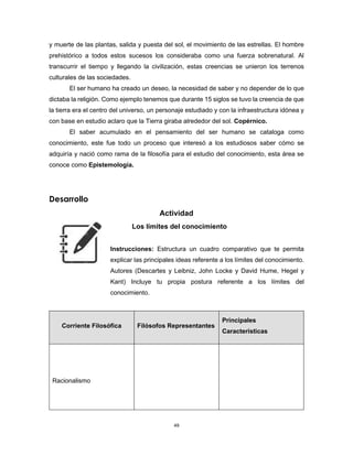49
y muerte de las plantas, salida y puesta del sol, el movimiento de las estrellas. El hombre
prehistórico a todos estos sucesos los consideraba como una fuerza sobrenatural. Al
transcurrir el tiempo y llegando la civilización, estas creencias se unieron los terrenos
culturales de las sociedades.
El ser humano ha creado un deseo, la necesidad de saber y no depender de lo que
dictaba la religión. Como ejemplo tenemos que durante 15 siglos se tuvo la creencia de que
la tierra era el centro del universo, un personaje estudiado y con la infraestructura idónea y
con base en estudio aclaro que la Tierra giraba alrededor del sol. Copérnico.
El saber acumulado en el pensamiento del ser humano se cataloga como
conocimiento, este fue todo un proceso que interesó a los estudiosos saber cómo se
adquiría y nació como rama de la filosofía para el estudio del conocimiento, esta área se
conoce como Epistemología.
Desarrollo
Actividad
Los límites del conocimiento
Instrucciones: Estructura un cuadro comparativo que te permita
explicar las principales ideas referente a los límites del conocimiento.
Autores (Descartes y Leibniz, John Locke y David Hume, Hegel y
Kant) Incluye tu propia postura referente a los límites del
conocimiento.
Corriente Filosófica Filósofos Representantes
Principales
Características
Racionalismo
 