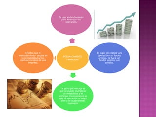 Temas de finanzas internacionales | PPTX