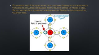 • EL MATERIAL TIPO P ES AQUEL EN EL CUAL ALGUNOS ÁTOMOS NO SE ENCUENTRAN
TOTALMENTE ENLAZADOS FORMANDO ASÍ UN “HUECO” ENTRE UN ÁTOMO Y OTRO.
EN EL CASO DEL SI EL ELEMENTO AGREGADO ES EL B(BORO) O AL(ALUMINIO) DE
VALENCIA TRES.
 