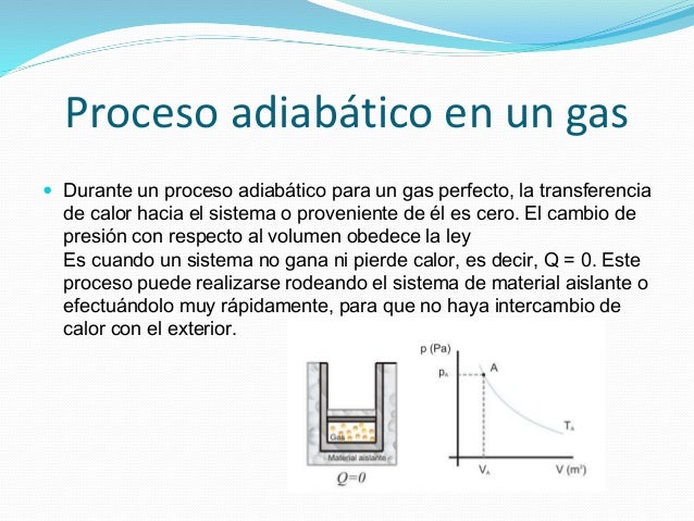 procesos adiabáticos, isotérmicos e isobáricos.