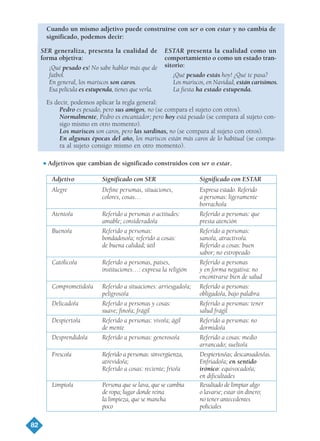 82
G Adjetivos que cambian de significado construidos con ser o estar.
Limpio/a Persona que se lava, que se cambia Resultado de limpiar algo
de ropa; lugar donde reina o lavarse; estar sin dinero;
la limpieza, que se mancha no tener antecedentes
poco policiales
Adjetivo Significado con SER Significado con ESTAR
Alegre Define personas, situaciones, Expresa estado. Referido
colores, cosas… a personas: ligeramente
borracho/a
Atento/a Referido a personas o actitudes: Referido a personas: que
amable; considerado/a presta atención
Bueno/a Referido a personas: Referido a personas:
bondadoso/a; referido a cosas: sano/a, atractivo/a.
de buena calidad; útil Referido a cosas: buen
sabor; no estropeado
Católico/a Referido a personas, países, Referido a personas
instituciones…: expresa la religión y en forma negativa: no
encontrarse bien de salud
Comprometido/a Referido a situaciones: arriesgado/a; Referido a personas:
peligroso/a obligado/a, bajo palabra
Delicado/a Referido a personas y cosas: Referido a personas: tener
suave; fino/a; frágil salud frágil
Despierto/a Referido a personas: vivo/a; ágil Referido a personas: no
de mente dormido/a
Desprendido/a Referido a personas: generoso/a Referido a cosas: medio
arrancado; suelto/a
Fresco/a Referido a personas: sinvergüenza, Despiertos/as; descansados/as.
atrevido/a; Enfriado/a; en sentido
Referido a cosas: reciente; frío/a irónico: equivocado/a;
en dificultades
Es decir, podemos aplicar la regla general:
Pedro es pesado, pero sus amigos, no (se compara el sujeto con otros).
Normalmente, Pedro es encantador; pero hoy está pesado (se compara al sujeto con-
sigo mismo en otro momento).
Los mariscos son caros, pero las sardinas, no (se compara al sujeto con otros).
En algunas épocas del año, los mariscos están más caros de lo habitual (se compa-
ra al sujeto consigo mismo en otro momento).
Cuando un mismo adjetivo puede construirse con ser o con estar y no cambia de
significado, podemos decir:
SER generaliza, presenta la cualidad de
forma objetiva:
¡Qué pesado es! No sabe hablar más que de
fútbol.
En general, los mariscos son caros.
Esa película es estupenda, tienes que verla.
ESTAR presenta la cualidad como un
comportamiento o como un estado tran-
sitorio:
¡Qué pesado estás hoy! ¿Qué te pasa?
Los mariscos, en Navidad, están carísimos.
La fiesta ha estado estupenda.
TEMA 6_GY6 22/8/08 09:06 Página 82
 