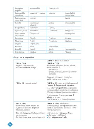 84
Injusto/a- justo/a Irreal / real Ocupado/a Obligado/a
Innecesario/a Obligatorio/a Preocupado/a
Necesario/a
Interesante Obvio/a Pendiente Preso/a
Moderno/a Posible Pensativo/a Repleto/a
Original Sorprendente
Relativo/a Trivial Preparado/a
Rentable Único/a Roto/a Sorprendido/a
Voluntario/a Válido/a Solo/a Vacío/a
G Ser y estar + preposiciones
ESTAR + A (ver más arriba)
SER + CON ESTAR + CON
Expresa características. Además de compañía, su uso normal,
La camiseta es con mangas. puede referirse a
- enfermedad
- estado, actividad, actitud o compor-
tamiento
Estoy con gripe; estoy con sueño;
¿estás con ese tema otra vez?
SER + DE (ver más arriba) ESTAR + DE indica actividad ocasional
Estamos de limpieza / de vacaciones
Si se refiere a la profesión, se presenta
como actividad transitoria, no definitiva.
O bien se enfatiza el lugar donde se ejerce.
Es licenciado en Derecho, pero está de
albañil en la costa.
Está de jueza en el Tribunal Supremo.
SER + PARA ESTAR + PARA + infinitivo
La unión de ambos no crea un Expresa que algo está a punto de ocurrir.
significado especial. Expresan También expresa una finalidad. Tiene
finalidad, destino. valor ponderativo.
Este móvil es para el trabajo, no lo uso No te vayas que están para llegar.
para otra cosa. I ¡Qué guapo está Héctor!
La situación es para tomársela en serio. L Sí, está para comérselo.
Impropio/a Imprescindible Estupefacto/a
propio/a
Incompatible/ Inexacto/a - exacto/a Intacto/a Insatisfecho/a
compatible satisfecho/a
Inconsecuente / Inocente Loco/a
consecuente
Increíble Insuficiente / Junto/a Necesitado/a
suficiente
Independiente Inútil / útil Lleno/a,
TEMA 6_GY6 22/8/08 09:06 Página 84
 