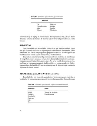 94
isotiocianato y 10 mg/kg de tioizasolidina. La ingestión de 500 g de col diaria
durante 2 semanas disminuye de manera significativa la fijación de iodo por la
tiroides.
SAPONINAS
Son glucósidos con propiedades tensoactivas que pueden producir espu-
mas, por lo que son utilizados en algunos países como aditivos alimentarios, como
correctores del sabor, aunque por sus propiedades tóxicas en otros países se
prohíbe su uso. Tienen acción antimicótico y bacteriostática.
Interactúan con el colesterol y eventualmente con proteínas de membranas
de los glóbulos rojos, causando su hemólisis. Extremadamente tóxicos para ani-
males de sangre fría (anfibios, peces, etc.). No se ha podido demostrar in vivo,
por lo que se plantea que esta actividad hemolítica es contrarrestada por el plas-
ma sanguíneo. En la tabla 8.3 se relaciona un grupo de alimentos que contienen
saponinas de forma natural.
ALCALOIDES (SOLANINAY CHACONINA)
Los alcaloides son bases nitrogenadas muy termorresistentes, parecidas a
los álcalis. Se encuentran generalmente como glicoalcaloides, formando sales
Tabla 8.2. Alimentos que contienen glucosinolatos
Especies
Col Mostaza
Col de Bruselas Coliflor
Nabo Cebolla
Rábano Mandioca
Tabla 8.3. Alimentos que contienen saponinas de forma natural
Alimentos Otros
Alfalfa Veneno de serpiente
Espinaca Estrella marina
Remolacha
Esparrago
Soja
Té
 