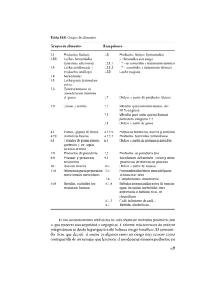 125
El uso de edulcorantes artificiales ha sido objeto de múltiples polémicas por
lo que respecta a su seguridad a largo plazo. La forma más adecuada de enfocar
esta polémica es desde la perspectiva del balance riesgo-beneficio. El consumi-
dor tiene que decidir si asume en algunos casos un riesgo muy remoto como
contrapartida de las ventajas que le reporta el uso de determinados productos, en
Tabla 10.1. Grupos de alimentos
Grupos de alimentos Excepciones
1.1 Productos lácteos 1.2; Productos lácteos fermentados
1.2.1 Leches fermentadas y elaborados con cuajo
(sin otras adiciones) 1.2.1.1 - ” – no sometidos a tratamiento térmico
1.3 Leche condensada y 1.2.1.2 - ” – sometidos a tratamiento térmico
productos análogos 1.2.2 Leche cuajada
1.4 Nata (crema)
1.5 Leche y nata (crema) en
polvo
1.6 Debería tomarse en
consideración también
el queso 1.7 Dulces a partir de productos lácteos
2.0 Grasas y aceites 2.2 Mezclas que contienen menos del
80 % de grasa
2.3 Mezclas para untar que no forman
parte de la categoría 2.2
2.4 Dulces a partir de grasa
4.1 Zumos (jugos) de frutas 4.2.2.6 Pulpas de hortalizas, nueces y semillas
4.2.1 Hortalizas frescas 4.2.2.7 Productos hortícolas fermentados
6.1 Cereales de grano entero, 6.5 Dulces a partir de cereales y almidón
quebrado y en copos,
incluido el arroz
7.0 Productos de panadería 7.2 Productos de panadería fina
9.0 Pescado y productos 9.3 Sucedáneos del salmón, caviar y otros
pesqueros productos de huevas de pescado
10.1 Huevos frescos 10.4 Dulces a partir de huevos
13.0 Alimentos para preparados 13.4 Preparados dietéticos para adelgazar
nutricionales particulares o reducir el peso
13.6 Complementos alimentarios
14.0 Bebidas, excluidos los 14.1.4 Bebidas aromatizadas sobre la base de
productos lácteos agua, incluidas las bebidas para
deportistas o bebidas ricas en
electrólitos
14.1.5 Café, infusiones de café...
14.2 Bebidas alcohólicas...
 