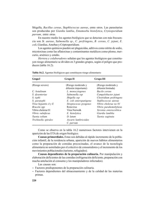 220
Shigella, Bacillus cereus, Staphlococcus aureus, entre otros. Las parasitarias
son producidas por Giardia lambia, Entamoeba histolytica, Crytosporidium
parvum, entre otras.
En nuestro medio los agentes biológicos que se detectan con más frecuen-
cia son St. aureus, Salmonella sp., C. perfringens, B. cereus, C. jejuni, E.
coli, Giardias,Amebas y Criptosporidium.
Los agentes químicos pueden ser plaguicidas, aditivos como nitrito de sodio,
micotoxinas como las aflatoxinas y contaminantes metálicos como plomo, mer-
curio, arsénico y estaño.
Herrera y colaboradores señalan que los agentes biológicos que constitu-
yen riesgo alimentario se dividen en 3 grandes grupos, según el peligro que pro-
ducen (tabla 16.2).
Tabla 16.2. Agentes biológicos que constituyen riesgo alimentario
GrupoI Grupo II Grupo III
(Riesgo severo) (Riesgo moderado y (Riesgo moderado y
difusión importante) difusión limitada)
C. botulinum L. monocytogenes Bacilo cereus
S. dysenteriae Salmonella ssp Campylobacter jejuni
S. typhi Shigella ssp Clostridium perfringens
S. paratyphi E. coli enteropatógena Stafilococcus aureus
Virus hepatitis A y E Streptococus pyogenes Vibrio cholerae no 01
Brucela spp Rotavirus Vibrio parahemolyticus
Vibrio cholerae 01 VirusNorwalk Yersinia enterocolítica
Vibrio vulnifecus E. histolytica Giardia lamblia
Taenia solium D. latum Taenia saginata
Trichinella spirales Ascaris lumbricoides
C. parvum
Como se observa en la tabla 16.2 numerosos factores intervienen en la
aparición de las ETAde origen biológico.
Causas primordiales. Estas son debidas al rápido incremento de la pobla-
ción infantil, de la residencia urbana, aparición de nuevos hábitos alimentarios
como la preparación de comidas precocinadas, el avance de la tecnología
alimentaria no asimilados por el colectivo de consumidores y el incremento de los
movimientos poblacionales (turismo, refugiados).
Causas dependientes de la preparación culinaria. Por manipulación y
elaboración deficientes de las comidas (refrigeración deficiente, preparación con
mucha antelación al consumo y los manipuladores infectados).
Las causas son:
− Factores predisponentes de la preparación culinaria.
− Factores dependientes del almacenamiento y de la calidad de las materias
primas.
 