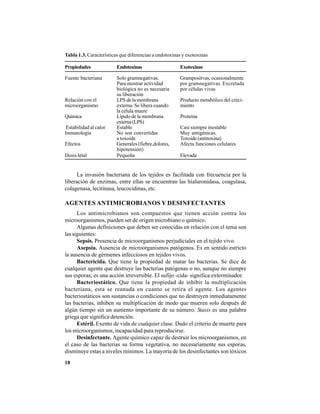 18
La invasión bacteriana de los tejidos es facilitada con frecuencia por la
liberación de enzimas, entre ellas se encuentran las hialuronidasa, coagulasa,
colagenasa, lecitinasa, leucocidinas, etc.
AGENTES ANTIMICROBIANOS Y DESINFECTANTES
Los antimicrobianos son compuestos que tienen acción contra los
microorganismos, pueden ser de origen microbiano o químico.
Algunas definiciones que deben ser conocidas en relación con el tema son
las siguientes:
Sepsis. Presencia de microorganismos perjudiciales en el tejido vivo.
Asepsia. Ausencia de microorganismos patógenos. Es en sentido estricto
la ausencia de gérmenes infecciosos en tejidos vivos.
Bactericida. Que tiene la propiedad de matar las bacterias. Se dice de
cualquier agente que destruye las bacterias patógenas o no, aunque no siempre
sus esporas; es una acción irreversible. El sufijo -cida- significa exterminador.
Bacteriostático. Que tiene la propiedad de inhibir la multiplicación
bacteriana, esta se reanuda en cuanto se retira el agente. Los agentes
bacteriostáticos son sustancias o condiciones que no destruyen inmediatamente
las bacterias, inhiben su multiplicación de modo que mueren solo después de
algún tiempo sin un aumento importante de su número. Stasis es una palabra
griega que significa detención.
Estéril. Exento de vida de cualquier clase. Dado el criterio de muerte para
los microorganismos, incapacidad para reproducirse.
Desinfectante. Agente químico capaz de destruir los microorganismos, en
el caso de las bacterias su forma vegetativa, no necesariamente sus esporas,
disminuye estas a niveles mínimos. La mayoría de los desinfectantes son tóxicos
Tabla 1.3. Características que diferencian a endotoxinas y exotoxinas
Propiedades Endotoxinas Exotoxinas
Fuente bacteriana Solo gramnegativas. Grampositvas, ocasionalmente
Para mostrar actividad por gramnegativas. Excretada
biológica no es necesaria por células vivas
su liberación
Relación con el LPS de la membrana Producto metabólico del creci-
microorganismo externa. Se libera cuando miento
la célula muere
Química Lípido de la membrana Proteína
externa(LPS)
Estabilidad al calor Estable Casi siempre inestable
Inmunología No son convertidas Muy antigénicas.
a toxoide Toxoide (antitoxina)
Efectos Generales (fiebre,dolores, Afecta funciones celulares
hipotensión)
Dosis letal Pequeña Elevada
 