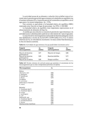 50
La actividad acuosa de un alimento o solución (Aa) se define como el co-
ciente entre la presión parcial del agua existente en la atmósfera en equilibrio con
el sustrato (alimento) (P) y la presión parcial de la atmósfera en equilibrio con el
agua pura a la misma temperatura: Aa = P/Po.
Este cociente es equivalente a la humedad relativa de equilibrio (HRE)
expresada como fracción en lugar de porcentaje: Aa=P/Po=1/100 HRE
La humedad relativa de equilibrio tiene importantes repercusiones en el
almacenamiento de alimentos de baja Aa.
A medida que una solución se concentra la presión de vapor disminuye y la
actividad acuosa va disminuyendo a partir de un valor máximo de 1 para el agua pura.
La mayoría de los microorganismos incluyendo las bacterias patógenas crecen
más rápidamente a niveles de Aa de 0,993 a 0,998 (tablas 4.4 y 4.5). A valores
inferiores deAa, la velocidad de crecimiento o la masa celular final disminuye y
la fase de latencia aumenta.
Tabla 4.4. Actividades de agua mínimas a las que puede haber crecimiento activo
Grupode Aa Grupode Aa
microorganismos mínima microorganismos mínima
Mayoría de bacterias 0,97 Mayoría de hongos 0,80
gramnegativas
Mayoría de bacterias 0,90 Bacterias halófilas 0,75
gramnegativas
Mayoría de levaduras 0,88 Hongos xerófilos 0,61
Tabla 4.5. Niveles mínimos de activad acuosa que permiten el crecimiento de los
microorganismos que se citan a temperaturas próximas a la óptima
Microorganismos Aa
Mohos
Alternaria citri 0,84
A. fumigatus 0,82
P. islandicum 0,83
A. flavus 0,78
Levaduras
S. cerevisiae 0,90
Debaromyces hansenii 0,83
S. rouxii 0,62
Bacterias
C. botulinum tipo E 0,97
C. botulinum tipo A 0,95
B. cereus 0,95
C. perfringens 0,95
E, coli 0,95
Salmonella spp. 0,95
C. botulinum tipo B 0,94
V. parahaemolyticus 0,94
S. aureus 0,86
Halobacterium halobium 0,75
 