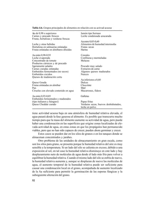52
tiene actividad acuosa baja en una atmósfera de humedad relativa elevada, el
agua pasará desde la fase gaseosa al alimento. Es posible que transcurra mucho
tiempo para que la masa del alimento aumente su actividad de agua, pero puede
haber una condensación en las superficies que origine zonas localizadas de ele-
vada actividad de agua, en estas zonas en que los propágulos han permanecido
viables, pero que no han sido capaces de crecer, pueden ahora germinar y crecer.
Estos casos se pueden dar en los silos de granos o en los tanques donde se
almacenan concentrados y jarabes.
Otro problema de las unidades de almacenamiento en gran escala, como
son los silos para grano, se presenta porque la humedad relativa del aire es muy
sensible a la temperatura. Si un lado del silo se calienta en exceso, debido a una
exposición al sol, en tal caso la humedad relativa disminuye en este lado y hay
desplazamiento neto de moléculas de agua desde el lado más frío para volver a
equilibrar la humedad relativa. Cuando el mismo lado del silo se enfría de nuevo,
la humedad relativa aumenta y, aunque se desplazan de nuevo las moléculas de
agua, el aumento temporal de la humedad relativa puede ser suficiente para
causar una condensación local en el grano, acompañada de aumento localizado
de la Aa suficiente para permitir la germinación de las esporas fúngicas y la
subsiguiente alteración del grano.
Tabla 4.6. Grupos principales de alimentos en relación con su activad acuosa
Aa de 0,98 o superiores Jamón tipo Serrano
Carnes y pescado frescos Leche condensada azucarada
Frutas, hortalizas y verduras frescas
Aaentre 0,85-0,60
Leche y otras bebidas Alimentos de humedad intermedia
Hortalizas en salmueras enlatadas Frutas secas
Frutas enlatadas en almíbares diluidas Harina
Aa entre 0,98-0,93 Cereales
Leche evaporada Confituras y mermeladas
Concentrado de tomate Melazas
Productos cárnicos y de pescado
ligeramente salados Pescado muy salado
Carnes curadas enlatadas Extractos de carne
Embutidos fermentados (no secos) Algunos quesos madurados
Embutidos cocidos Nueces
Quesos de maduración corta
Aa inferiores a 0,60
Queso Gouda Dulces
Frutas enlatadas en almíbar Chocolate
Pan Miel
Ciruelas con elevado contenido en agua Macarrones, fideos
Aa entre 0,93-0,85 Galletas
Embutidos fermentados y madurados
(tipo italianos y húngaro) Papas fritas
Queso Cheddar curado Verduras secas, huevos deshidratados,
leche en polvo
 