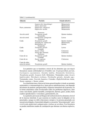 58
Tabla 5.1 (continuación)
Alimento Parásito Estado infectivo
Isoparorchis hypselobagri Metacercaria
Alaria americana Metacercaria
Peces, camarones Haplorchis yokogawai Metacercaria
Haplorchis taichui Metacercaria
Protozoos
Aves de corral Toxoplasma gondii Quistes tisulares
Nematodos
Aves de corral Gnathostoma spinigerum Larvas
Protozoos
Cerdo Toxoplasma gondii Quistes tisulares
Nanophyetus salmincola Metacercaria
Balantidium coli Quistes
Nematodos
Cerdo Trichinella spiralis Larvas
Cestodes
Cerdo Taenia solium Cisticercus
Taenia spp. (Taiwan) Cisticercus
Protozoos
Carne de res Toxoplasma gondii Quistes tisulares
Cestodes
Carne de res Taenia saginata Cisticercus
Protozoos
Carne de cabra,
carne de carnero Toxoplasma gondii Quistes tisulares
Los parásitos que se trasmiten a través de los alimentos que con mayor
frecuencia causan enfermedad en el hombre son: Cryptosporidium parvum,
Cyclospora cayetanensis, Giardia lambia, Entamoeba histolytica,
Toxoplasma gondii, Isospora belli, Helmintos: Nematodos como Ascaris
lumbricoides, Thrichuris trichiura, Trichinella spiralis, Anisakis spp.;
Trematodos como: Fasciola hepatica; Cestodes: Diphyllobothrium latum,
Taenia saginata y Taenia solium.
Las manifestaciones clínicas de forma general pueden ir desde un portador
asintomático o sintomatología leve, hasta graves manifestaciones, esto depende
del número de parásito, patogenicidad y respuesta inmunitaria de la persona. En
la forma sintomática están involucrados todos los problemas digestivos, tales
como: mal aliento, apetito inestable, constipación, diarreas, gases, acidez, hasta
cuadros apendiculares o vesiculares, gastroenteritis, etc.
Los parásitos provocan un bloqueo de la absorción de los alimentos al nivel
de la mucosa intestinal, lo que ocasiona en muchos casos la delgadez en los
parasitados, aunque no debe relacionarse siempre a la persona parasitada con
una persona delgada, el parasitado delgado se encuentra “descompensado”, pero
si no lo está, puede tener cualquier peso e incluso ser un obeso. Con frecuencia
se pueden manifestar estados de constipación que alternan con diarrea explosiva,
 