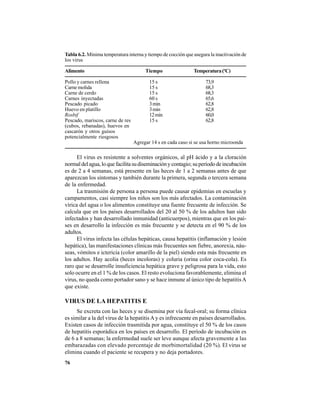 76
El virus es resistente a solventes orgánicos, al pH ácido y a la cloración
normaldelagua,loquefacilitasudiseminaciónycontagio;superíododeincubación
es de 2 a 4 semanas, está presente en las heces de 1 a 2 semanas antes de que
aparezcan los síntomas y también durante la primera, segunda o tercera semana
de la enfermedad.
La trasmisión de persona a persona puede causar epidemias en escuelas y
campamentos, casi siempre los niños son los más afectados. La contaminación
vírica del agua o los alimentos constituye una fuente frecuente de infección. Se
calcula que en los países desarrollados del 20 al 50 % de los adultos han sido
infectados y han desarrollado inmunidad (anticuerpos), mientras que en los paí-
ses en desarrollo la infección es más frecuente y se detecta en el 90 % de los
adultos.
El virus infecta las células hepáticas, causa hepatitis (inflamación y lesión
hepática), las manifestaciones clínicas más frecuentes son fiebre, anorexia, náu-
seas, vómitos e ictericia (color amarillo de la piel) siendo esta más frecuente en
los adultos. Hay acolia (heces incoloras) y coluria (orina color coca-cola). Es
raro que se desarrolle insuficiencia hepática grave y peligrosa para la vida, esto
solo ocurre en el 1 % de los casos. El resto evoluciona favorablemente, elimina el
virus, no queda como portador sano y se hace inmune al único tipo de hepatitisA
que existe.
VIRUS DE LA HEPATITIS E
Se excreta con las heces y se disemina por vía fecal-oral; su forma clínica
es similar a la del virus de la hepatitis Ay es infrecuente en países desarrollados.
Existen casos de infección trasmitida por agua, constituye el 50 % de los casos
de hepatitis esporádica en los países en desarrollo. El período de incubación es
de 6 a 8 semanas; la enfermedad suele ser leve aunque afecta gravemente a las
embarazadas con elevado porcentaje de morbimortalidad (20 %). El virus se
elimina cuando el paciente se recupera y no deja portadores.
Tabla 6.2. Mínima temperatura interna y tiempo de cocción que asegura la inactivación de
los virus
Alimento Tiempo Temperatura(ºC)
Pollo y carnes rellena 15 s 73,9
Carne molida 15 s 68,3
Carne de cerdo 15 s 68,3
Carnes inyectadas 60 s 65,6
Pescado picado 3min 62,8
Huevo en platillo 3min 62,8
Rosbif 12min 60,0
Pescado, mariscos, carne de res 15 s 62,8
(cubos, rebanadas), huevos en
cascarón y otros guisos
potencialmente riesgosos
Agregar 14 s en cada caso si se usa horno microonda
 