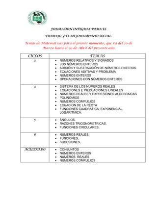 FORMACION INTEGRAL PARA EL
TRABAJO Y EL MEJORAMIENTO SOCIAL.
Temas de Matemáticas para el primer momento, que va del 20 de
Marzo hasta el 20 de Abril del presente año
CICLOS TEMAS
3  NÚMEROS RELATIVOS Y SIGNADOS
 LOS NÚMEROS ENTEROS
 ADICIÓN Y SUSTRACCIÓN DE NÚMEROS ENTEROS
 ECUACIONES ADITIVAS Y PROBLEMA
 NÚMEROS ENTEROS
 OPERACIONES CON NÚMEROS ENTEROS
4  SISTEMA DE LOS NUMEROS REALES
 ECUACIONES E INECUACIONES LINEALES
 NUMEROS REALES Y EXPRESIONES ALGEBRAICAS
 POLINOMIOS
 NUMEROS COMPLEJOS
 ECUACION DE LA RECTA
 FUNCIONES CUADRATICA, EXPONENCIAL,
LOGARITMICA.
5  ÁNGULOS.
 RAZONES TRIGONOMETRICAS.
 FUNCIONES CIRCULARES.
6  NUMEROS REALES.
 FUNCIONES.
 SUCESIONES.
ACELERADO  CONJUNTOS
 NÚMEROS ENTEROS
 NÚMEROS REALES
 NÚMEROS COMPLEJOS
 