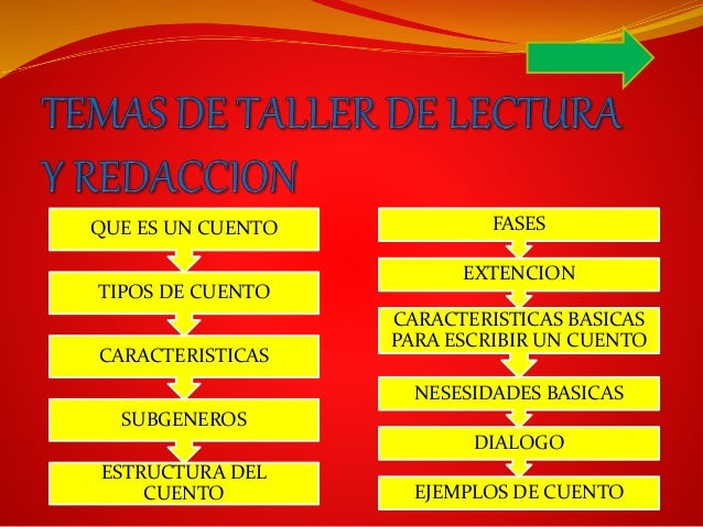 Taller De Lectura Y Redaccion Temas