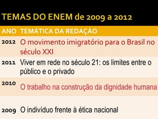 ANO TEMÁTICA DA REDAÇÁO
2012 O movimento imigratório para o Brasil no
século XXI
2011 Viver em rede no século 21: os limites entre o
público e o privado
2010
O trabalho na construção da dignidade humana
2009 O indivíduo frente à ética nacional
 