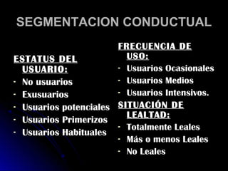 SEGMENTACION CONDUCTUAL
                       FRECUENCIA DE
ESTATUS DEL              USO:
  USUARIO:             - Usuarios Ocasionales
- No usuarios          - Usuarios Medios

- Exusuarios           - Usuarios Intensivos.

- Usuarios potenciales SITUACIÓN DE
- Usuarios Primerizos
                         LEALTAD:
                       - Totalmente Leales
- Usuarios Habituales
                       - Más o menos Leales
                       - No Leales
 