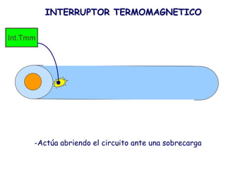 INTERRUPTOR TERMOMAGNETICO

Int.Tmm




      -Actúa abriendo el circuito ante una sobrecarga
 