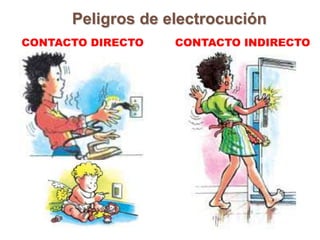 Peligros de electrocución
CONTACTO DIRECTO   CONTACTO INDIRECTO
 