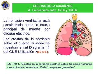 EFECTOS DE LA CORRIENTE
                   A Frecuencias entre 15 Hz y 100 Hz


La fibrilación ventricular está
considerada como la causa
principal de muerte por
choque eléctrico.
Los efectos de la corriente
sobre el cuerpo humano se
muestran en el Diagrama 11
del-CNE-Utilización >IEC 479-1.


  IEC 479-1. “Efectos de la corriente eléctrica sobre los seres humanos
  y los animales domésticos. Parte 1. Aspectos generales”
 