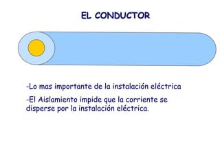 EL CONDUCTOR




-Lo mas importante de la instalación eléctrica
-El Aislamiento impide que la corriente se
disperse por la instalación eléctrica.
 