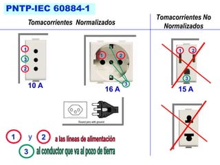 PNTP-IEC 60884-1
                                               Tomacorrientes No
         Tomacorrientes Normalizados
                                                 Normalizados


     1                                                1       2
                               1       2
     3
     2
                                                          3
         10 A                              3
                                   16 A              15 A




 1       y   2
     3
 